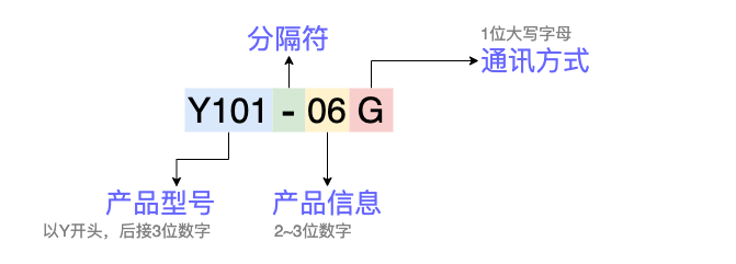 型号定义